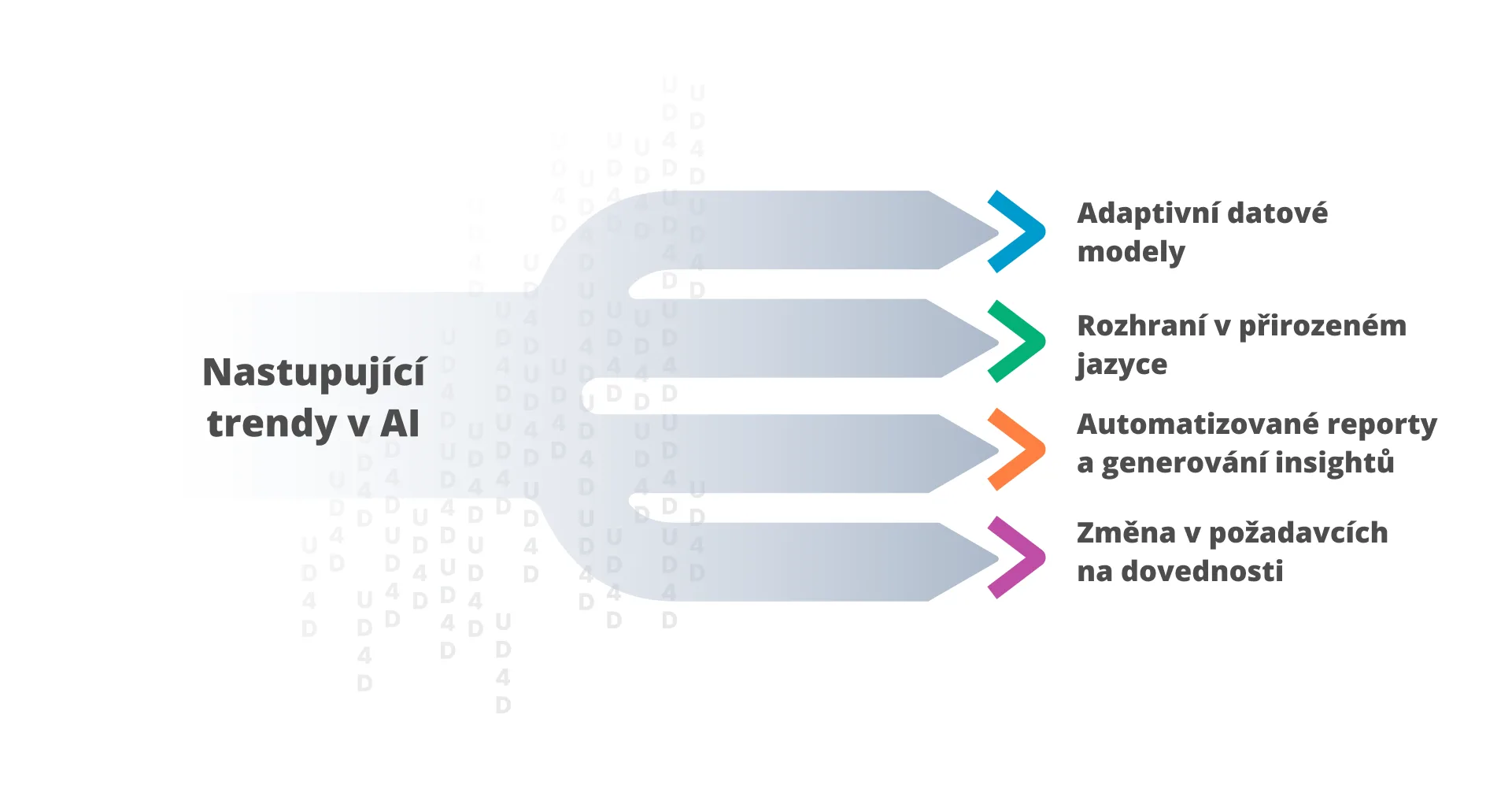 Nastupující trendy v AI